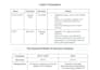 create a threat intelligence report and mitre attack mapping for threat actors